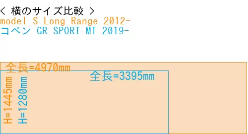 #model S Long Range 2012- + コペン GR SPORT MT 2019-